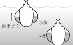 船舶液位遥测如何实现精准测量？