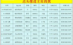 船舶买卖中介费怎么算？