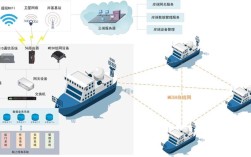 智能船舶关键技术突破点在哪？
