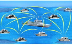 船舶远程通信问题如何高效解决？