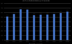 我国船舶航运就业市场现状如何？