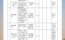 船舶内装报价清单如何精准编制？