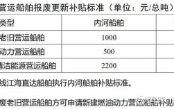 造船补贴规定有哪些具体内容？