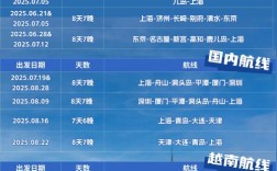 中国船舶交易信息最新行情如何？