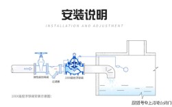 船舶阀门遥控系统如何实现远程控制？