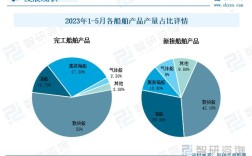 中国船舶行业规模究竟有多大？