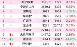 上海船舶产值为何能领跑全国？