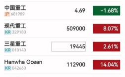 中国船舶债转股如何优化资本结构？