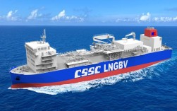 中国船舶产品有何核心竞争力？