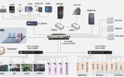 船舶上有哪些网络系统？