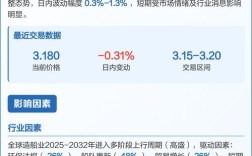 扬子造船股价如何？未来走势会怎样？