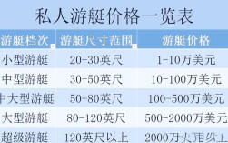 船体承包价格受哪些因素影响？