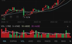 大连船舶重工股票未来走势如何？