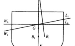 船舶纵稳心究竟是什么？它如何影响船舶航行稳定性与安全性？