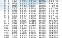 船舶企业白名单如何筛选与管理？