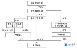 船舶管理公司由哪些核心部门组成？