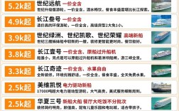 湖北民娃船业造船报价多少？