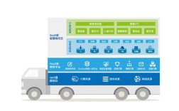 船舶货运信息平台