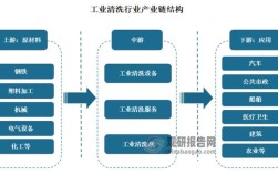 船舶清洗公司如何创新经营模式？
