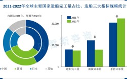 中国船舶保有量究竟有多少？
