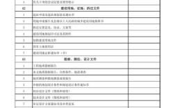 船舶项目档案目录如何规范编制？