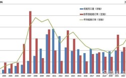 韩国造船年收入究竟有多少？