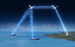 卫星如何精准获取船舶信息？