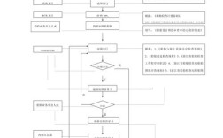 船舶制造审批流程是怎样的？