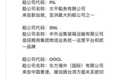 巴拿马环球轮船公司电话是多少？