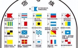 船舶试航旗图片有哪些样式？