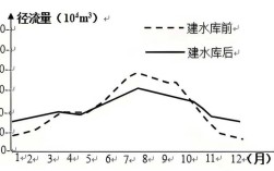 船舶排水量曲线有何关键作用？