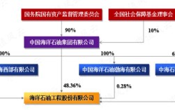 韩国造船股权收入为何持续增长？