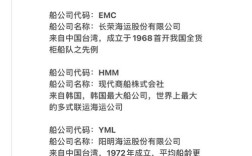 船舶设计大师名单，谁堪称大师？