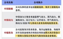 造船企业上市公司现状如何？