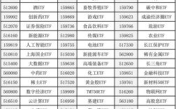 船舶ETF代码是什么？