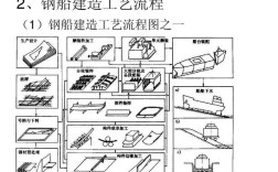 船舶电工造船经历