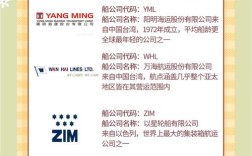 国际船舶交易平台如何高效匹配买卖双方需求？