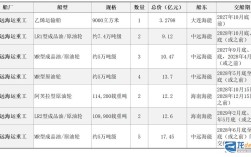 中国船舶订单为何激增？