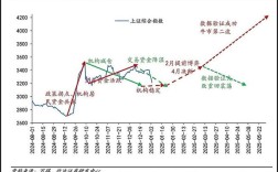 BDI指数与中国船舶有何关联？