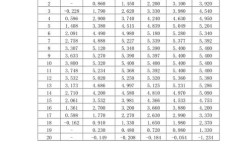 船舶静水力计算的核心方法是什么？