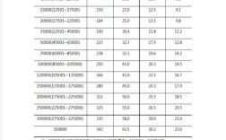 油轮船型尺寸有哪些标准与分类？