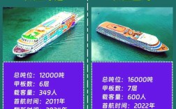 3万吨船舶功率究竟有多大？