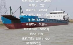 船舶运输现在还赚钱吗？