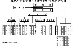 中国船舶架构图如何构建与解读？