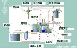 船舶供油单元动画如何实现？