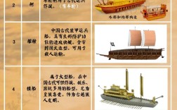 中国船舶历史有多悠久？