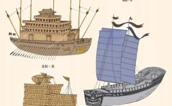 古代船舶为何用螺旋桨？