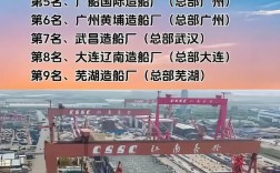 渤海造船厂集团有何新动向？