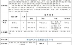 武汉船舶设备招聘有哪些岗位和要求？