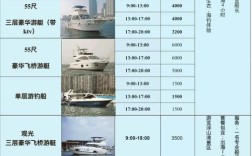 船舶设计费用如何估算？